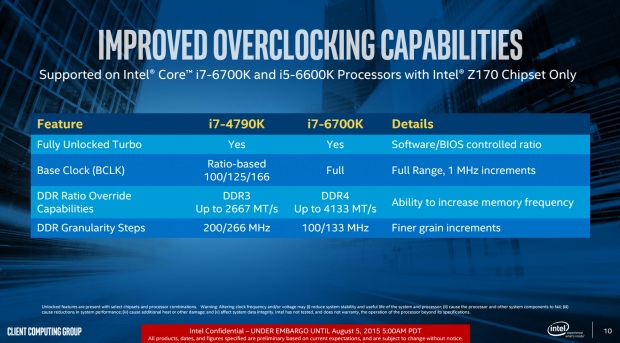 Intel Skylake Core i7-6700K CPU (Z170 Chipset and GT530) Review 10