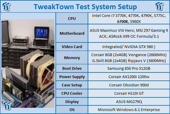 Intel Skylake Core i7-6700K CPU (Z170 Chipset and GT530) Review