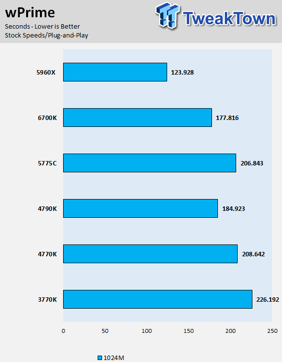 6700k 2080ti discount