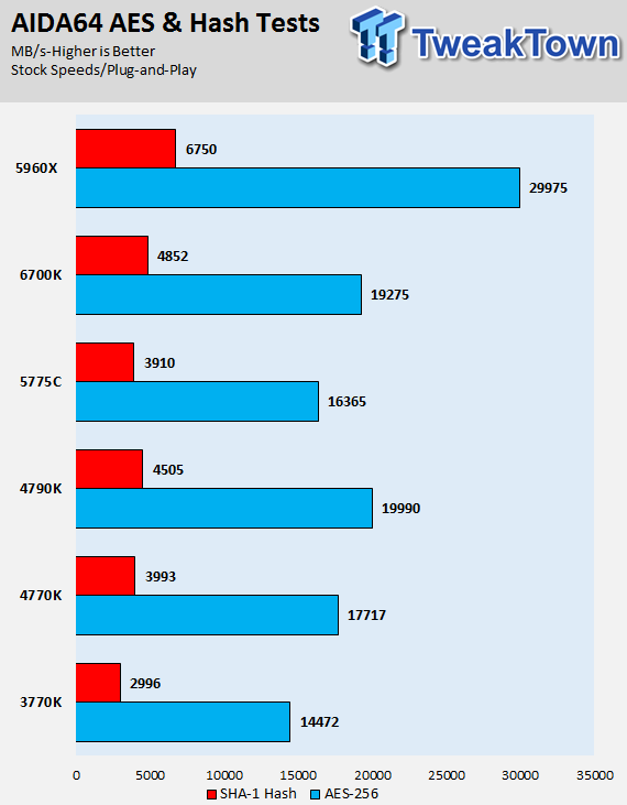 Intel Skylake Core i7-6700K CPU (Z170 Chipset and GT530) Review 23