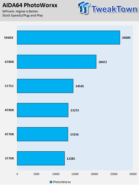 Intel Skylake Core i7-6700K CPU (Z170 Chipset and GT530) Review 25