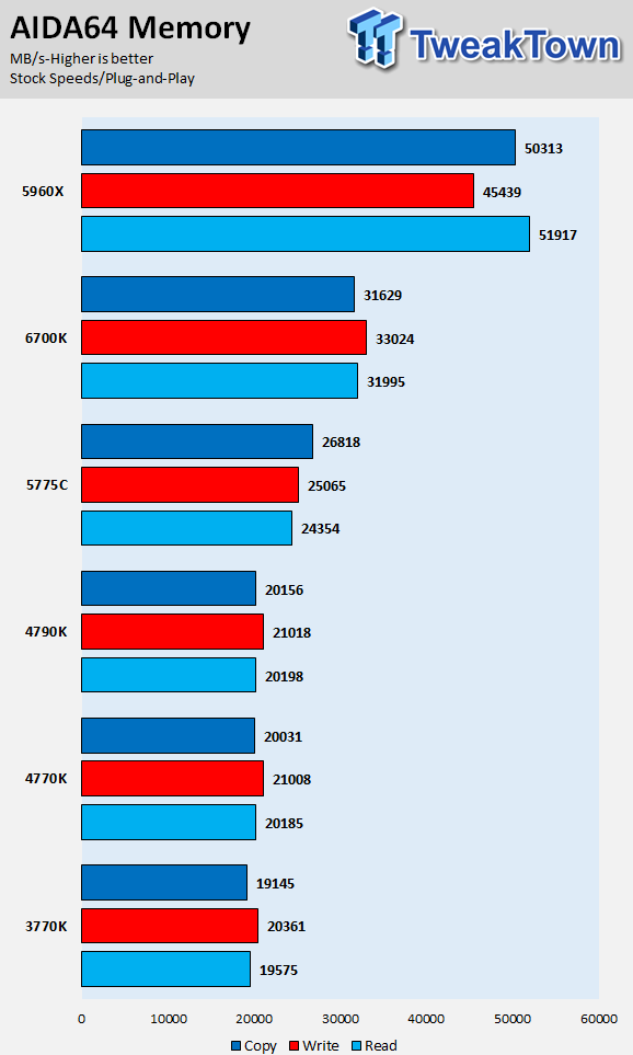 Intel Skylake Core i7-6700K CPU (Z170 Chipset and GT530) Review 26