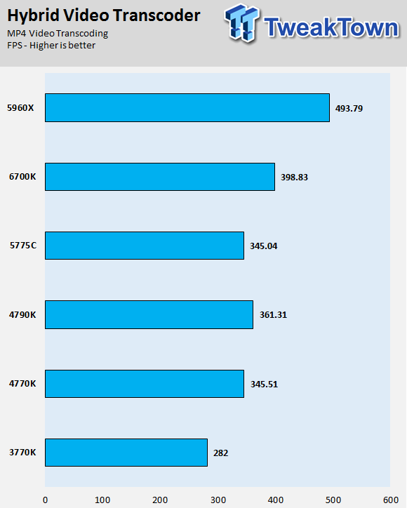 Intel Skylake Core i7-6700K CPU (Z170 Chipset and GT530) Review 29