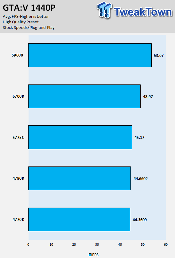 I7 6700 discount rtx 2080 ti