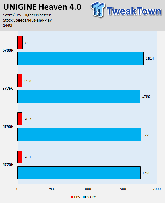 Intel Skylake Core i7-6700K CPU (Z170 Chipset and GT530) Review 40