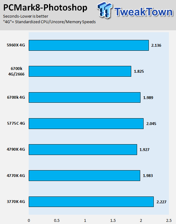 Intel Skylake Core i7-6700K CPU (Z170 Chipset and GT530) Review 45