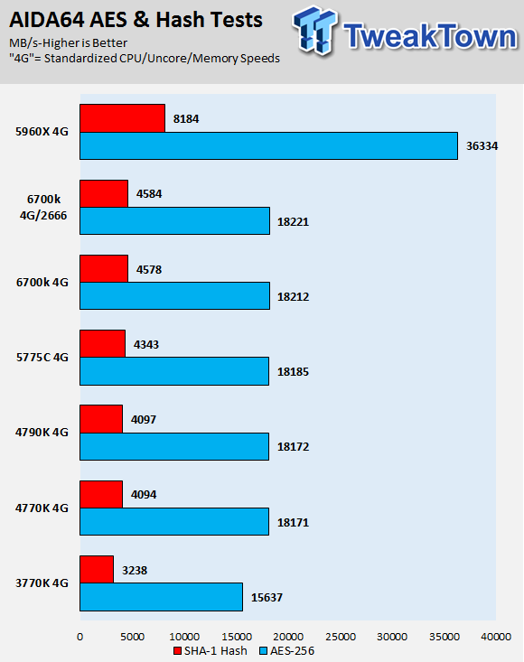 Intel Skylake Core i7-6700K CPU (Z170 Chipset and GT530) Review