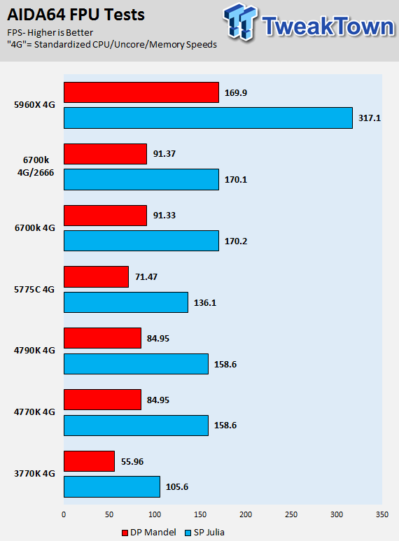 Intel Skylake Core i7-6700K CPU (Z170 Chipset and GT530) Review 48