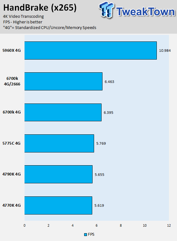 Intel Skylake Core i7-6700K CPU (Z170 Chipset and GT530) Review 52