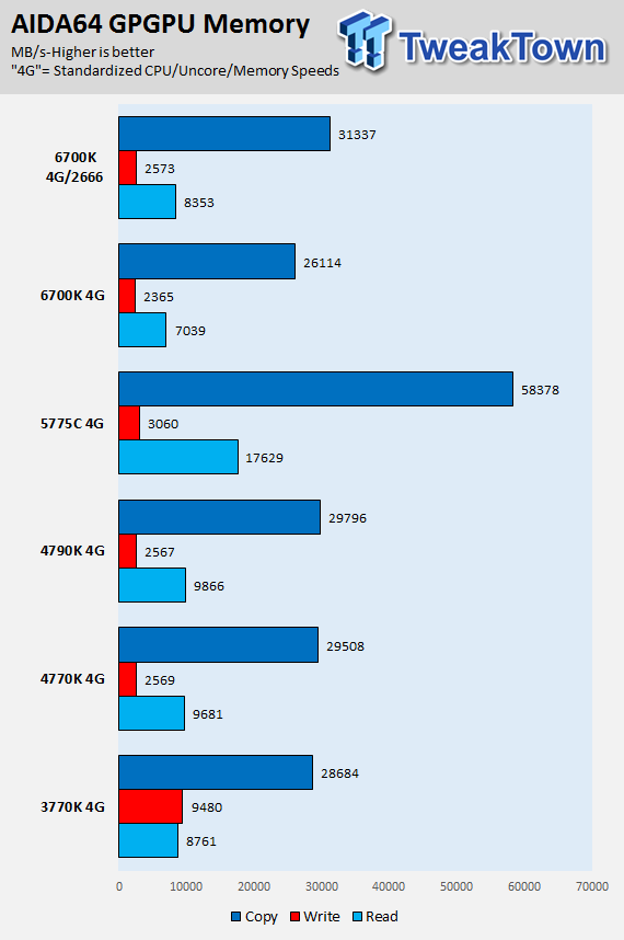 6700k 3700x discount