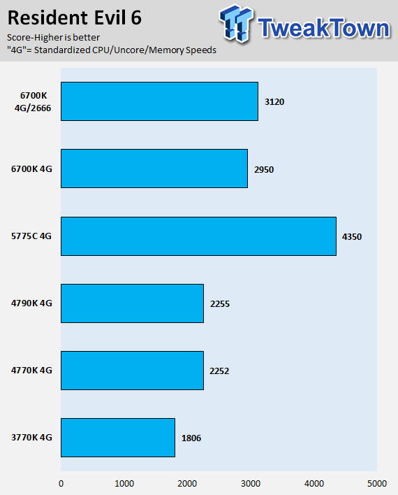 Intel Skylake Core i7-6700K CPU (Z170 Chipset and GT530) Review 59