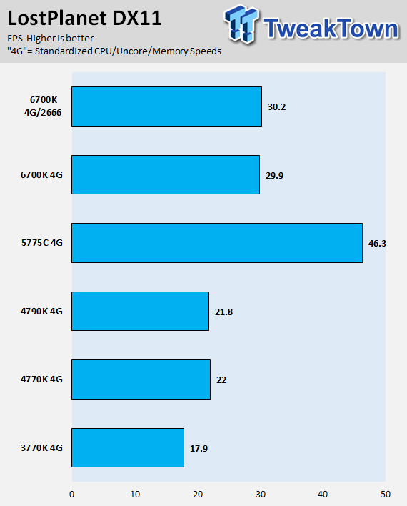 Intel Skylake Core i7-6700K CPU (Z170 Chipset and GT530) Review 60