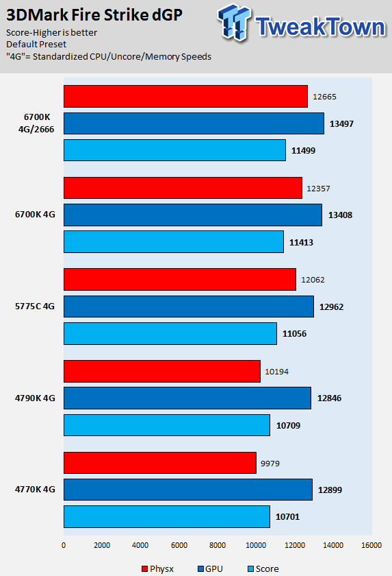 Intel Skylake Core i7-6700K CPU (Z170 Chipset and GT530) Review 63