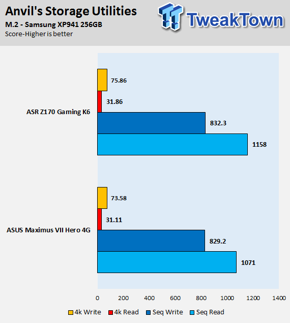 ASUS ROG Maximus VIII Hero (Intel Z170) Motherboard Review 102