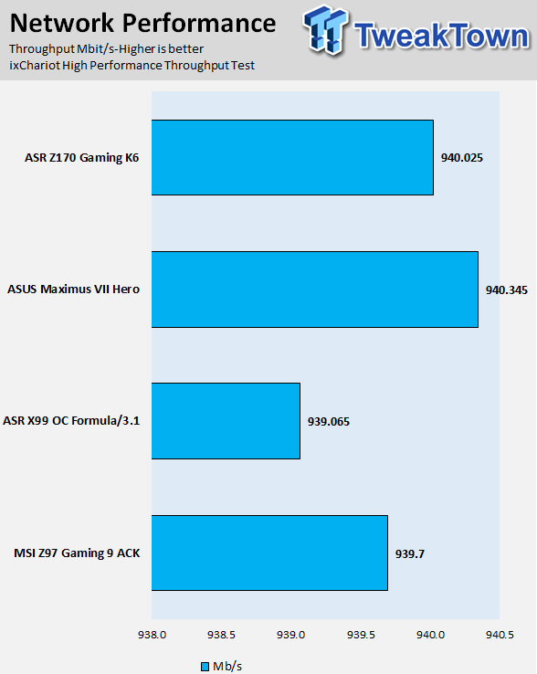 ASUS ROG Maximus VIII Hero (Intel Z170) Motherboard Review 104