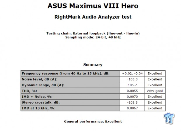 ASUS ROG Maximus VIII Hero (Intel Z170) Motherboard Review 105