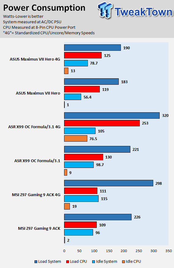 ASUS ROG Maximus VIII Hero (Intel Z170) Motherboard Review 106