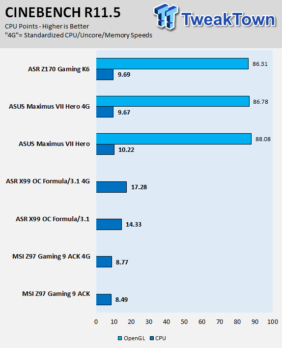 ASUS ROG Maximus VIII Hero (Intel Z170) Motherboard Review 92