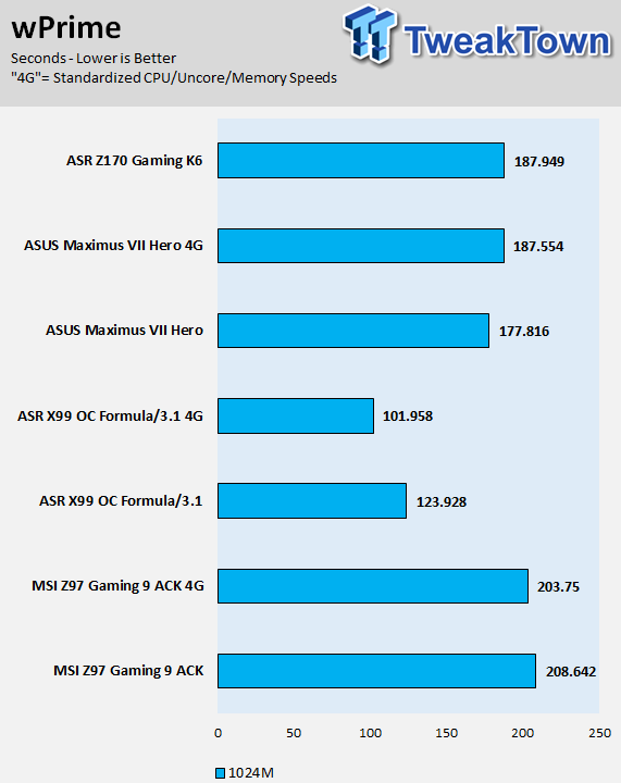 ASUS ROG Maximus VIII Hero (Intel Z170) Motherboard Review 93