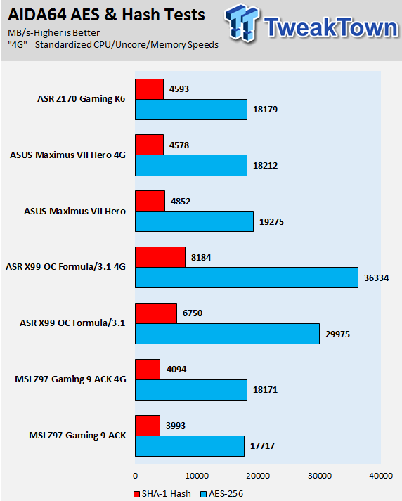 ASUS ROG Maximus VIII Hero (Intel Z170) Motherboard Review 94