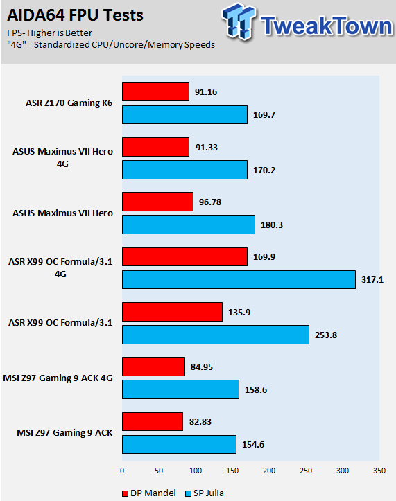 ASUS ROG Maximus VIII Hero (Intel Z170) Motherboard Review 95