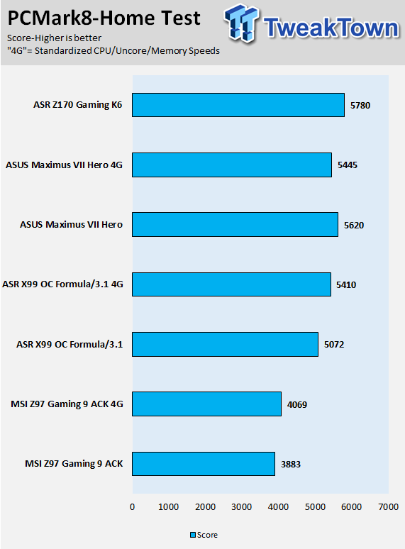 ASUS ROG Maximus VIII Hero (Intel Z170) Motherboard Review 97