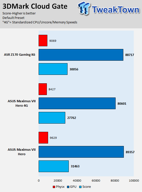 ASUS ROG Maximus VIII Hero (Intel Z170) Motherboard Review 98