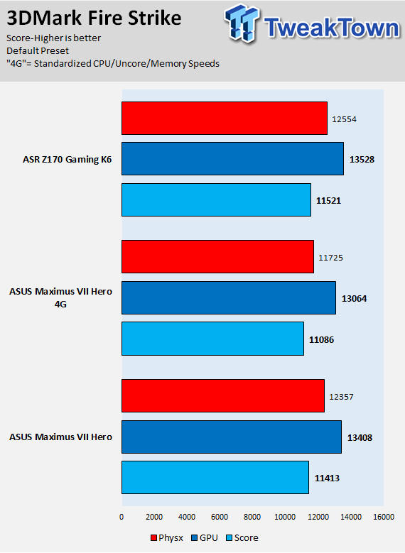 ASUS ROG Maximus VIII Hero (Intel Z170) Motherboard Review 99