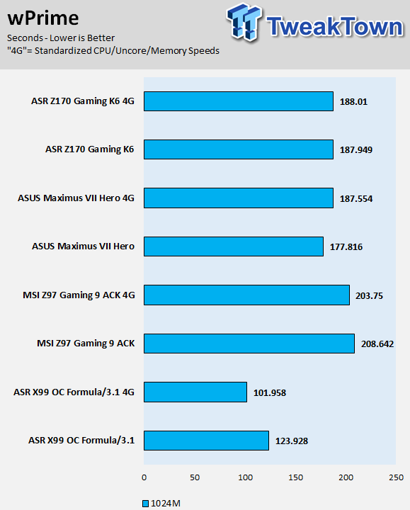 ASRock Fatal1ty Z170 Gaming K6 (Intel Z170) Motherboard Review 69