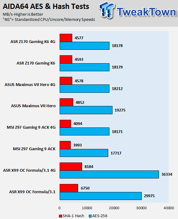 ASRock Fatal1ty Z170 Gaming K6 (Intel Z170) Motherboard Review 70