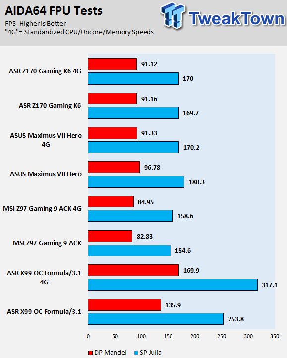 ASRock Fatal1ty Z170 Gaming K6 (Intel Z170) Motherboard Review 71
