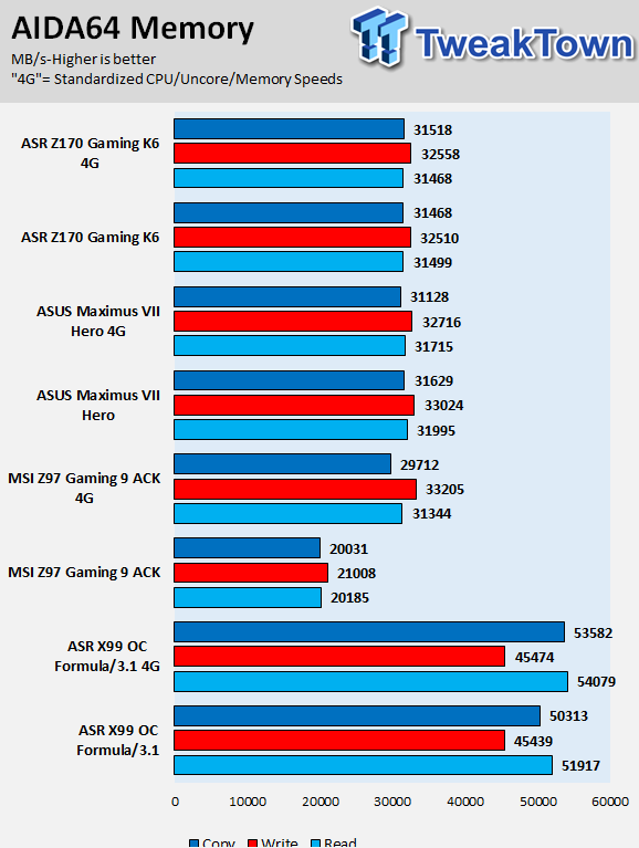 ASRock Fatal1ty Z170 Gaming K6 (Intel Z170) Motherboard Review 72