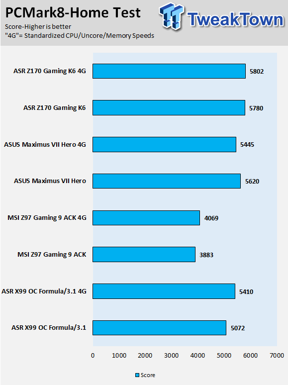 ASRock Fatal1ty Z170 Gaming K6 (Intel Z170) Motherboard Review 73