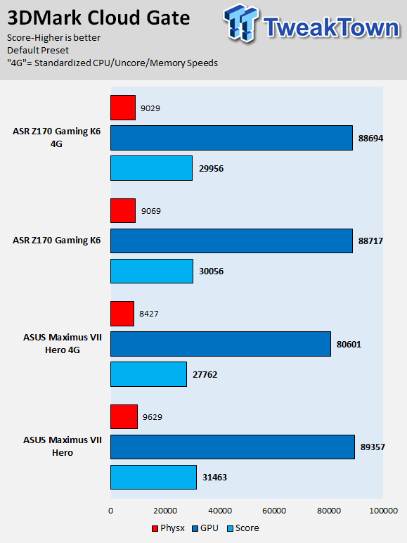 ASRock Fatal1ty Z170 Gaming K6 (Intel Z170) Motherboard Review