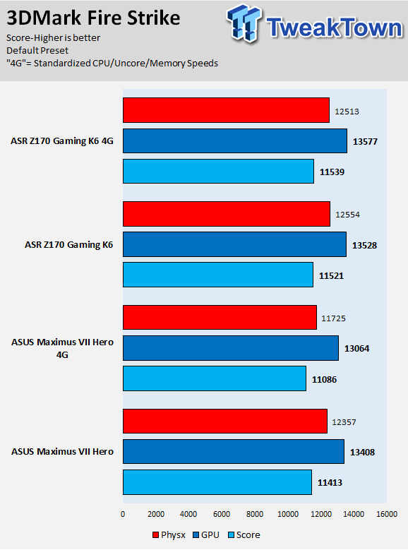 ASRock Fatal1ty Z170 Gaming K6 (Intel Z170) Motherboard Review 75