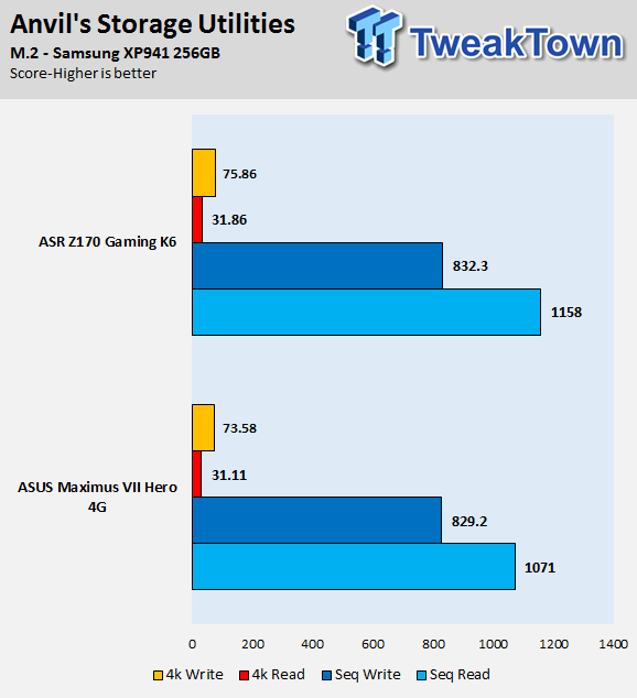 ASRock Fatal1ty Z170 Gaming K6 (Intel Z170) Motherboard Review 78