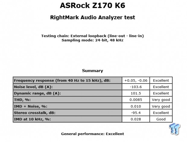 ASRock Fatal1ty Z170 Gaming K6 (Intel Z170) Motherboard Review 81