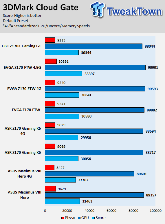 EVGA Z170 FTW (Intel Z170) Motherboard Review