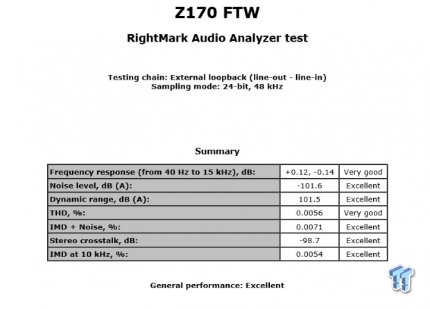 EVGA Z170 FTW (Intel Z170) Motherboard Review 70