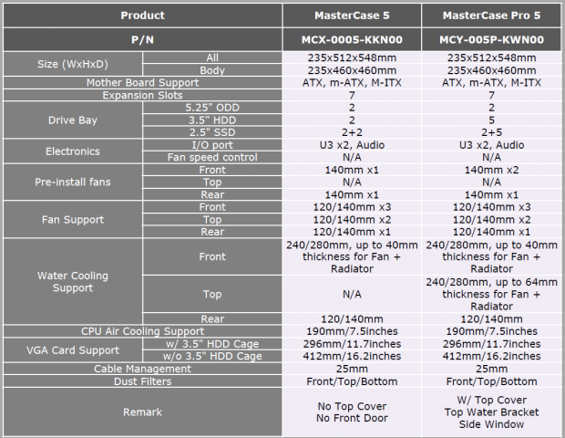 Cooler Master MasterCase 5 Modular FreeForm Mid-Tower Chassis Review 01