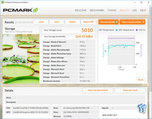 Microsoft Windows 10 vs. Windows 8.1 SSD Storage Performance Analysis 28