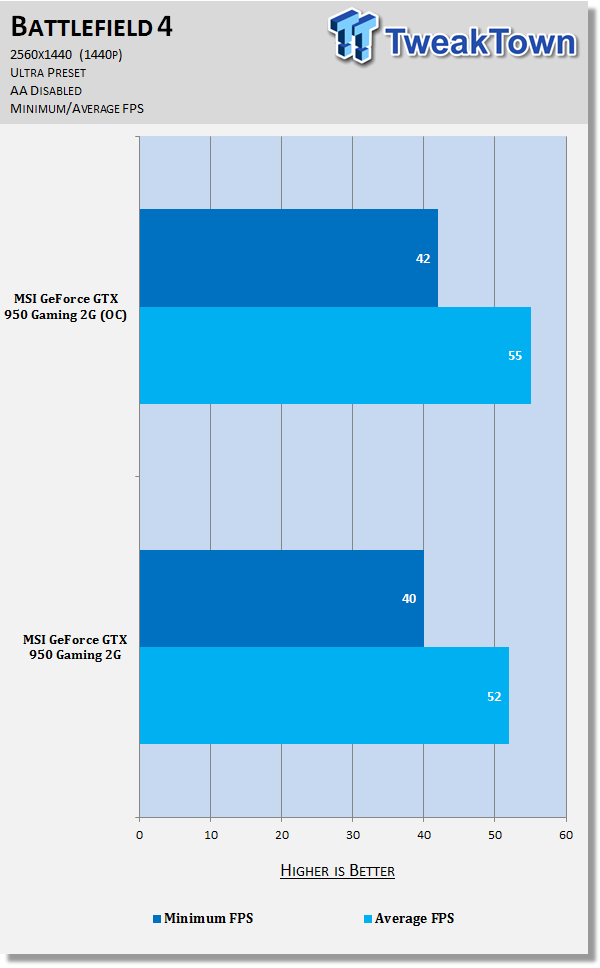 MSI GeForce GTX 950 Gaming 2G Video Card Review 151
