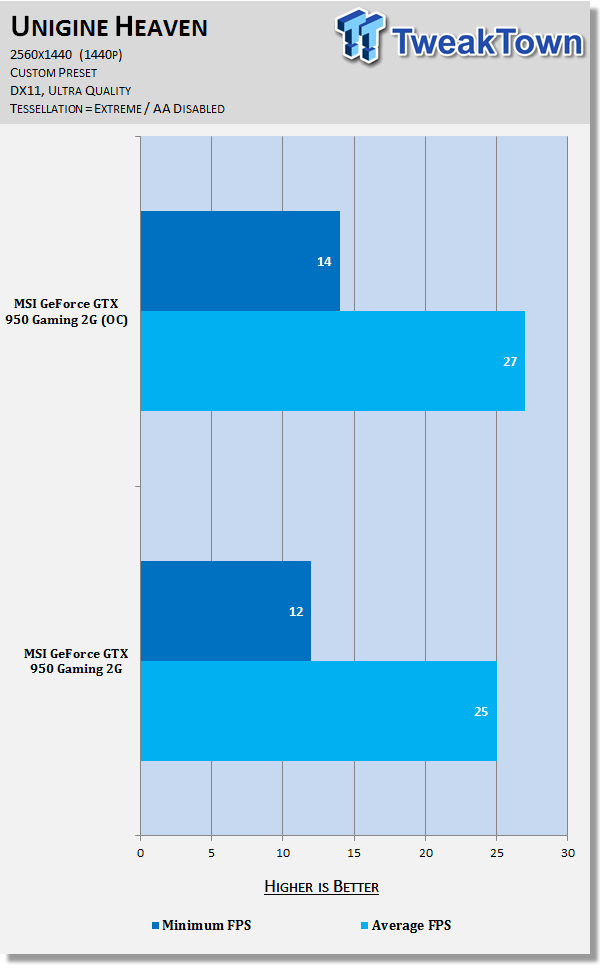 MSI GeForce GTX 950 Gaming 2G Video Card Review 154