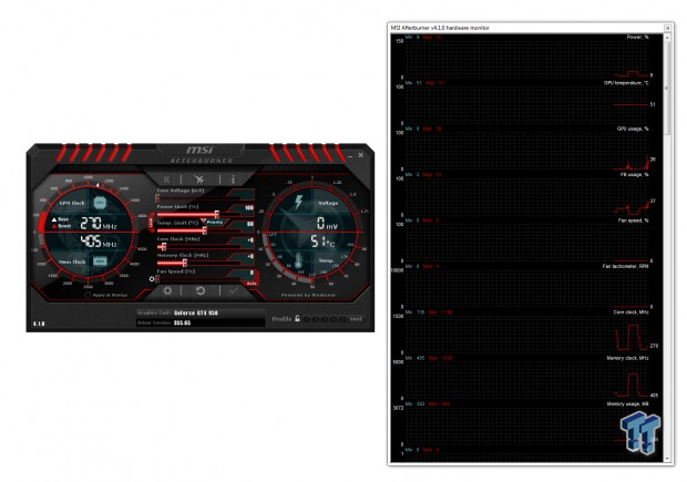 MSI GeForce GTX 950 Gaming 2G Video Card Review