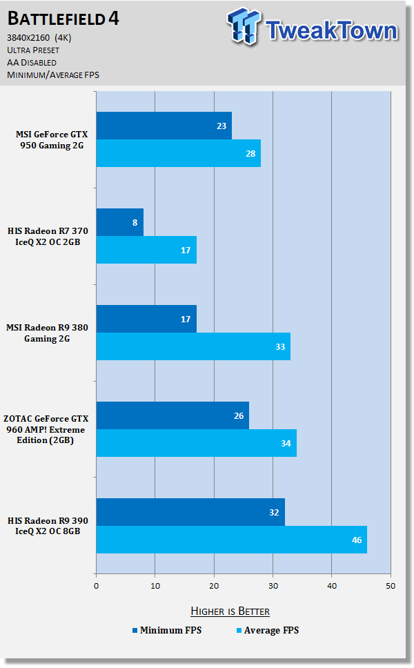 MSI GeForce GTX 950 Gaming 2G Video Card Review 41