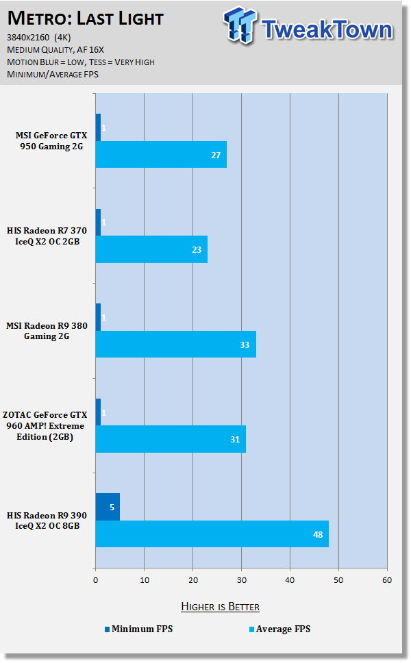 MSI GeForce GTX 950 Gaming 2G Video Card Review 43