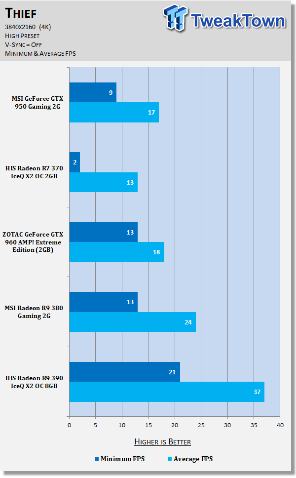MSI GeForce GTX 950 Gaming 2G Video Card Review 45