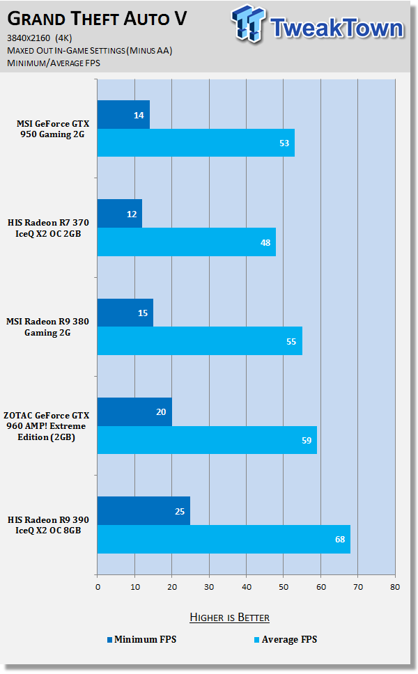 MSI GeForce GTX 950 Gaming 2G Video Card Review 49