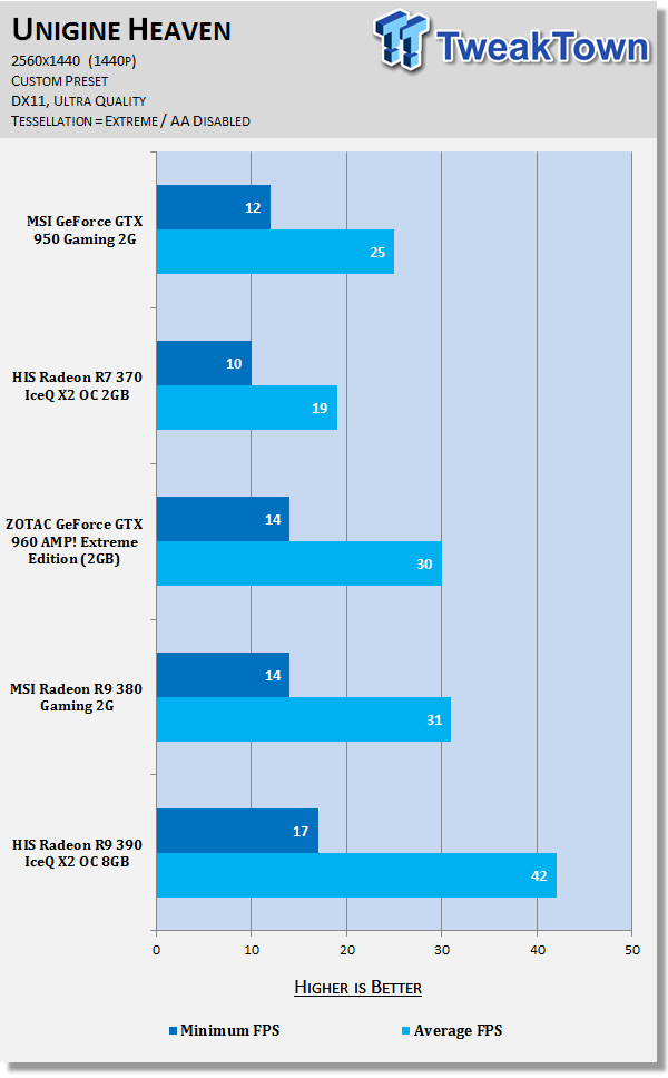 MSI GeForce GTX 950 Gaming 2G Video Card Review 53