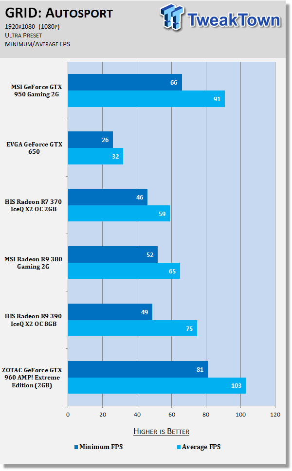 MSI GeForce GTX 950 Gaming 2G Video Card Review 62